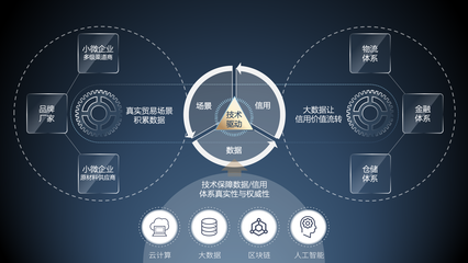 建材行業(yè)信息化升級 仟金頂推出大數(shù)據(jù)平臺解決方案