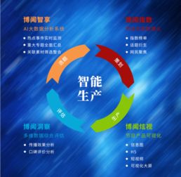 博聞大數據輿情項目入選工信部2018年大數據產業發展試點示范項目