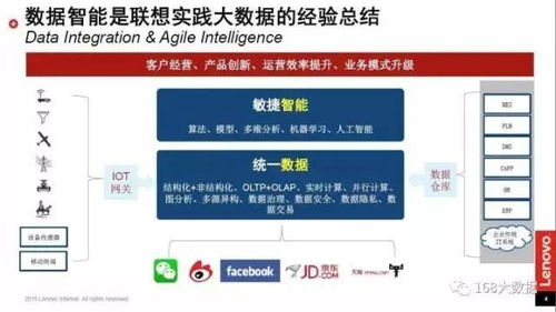 數(shù)據(jù)智能推動(dòng)中國(guó)工業(yè)轉(zhuǎn)型升級(jí)——專(zhuān)訪聯(lián)想集團(tuán)大數(shù)據(jù)高級(jí)總監(jiān)溫天寧