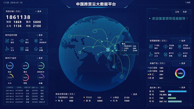 大數(shù)據(jù)大屏 數(shù)據(jù)驅(qū)動時代的可視化軟件開發(fā)與應(yīng)用