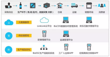 雪花勇闖天涯superX 以“橫掃千金，碼上有錢”數(shù)字化互動引爆今夏啤酒市場